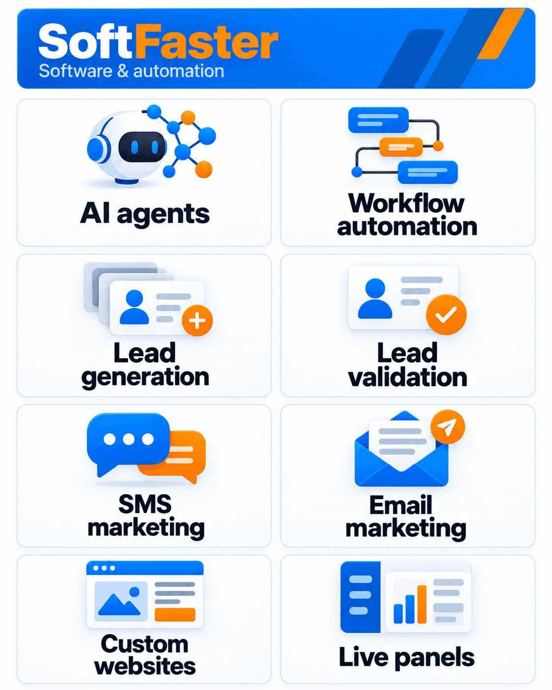 SoftFaster software and automation: AI agents, workflow automation, lead generation, lead validation, SMS marketing, email marketing, custom websites, and live panels.